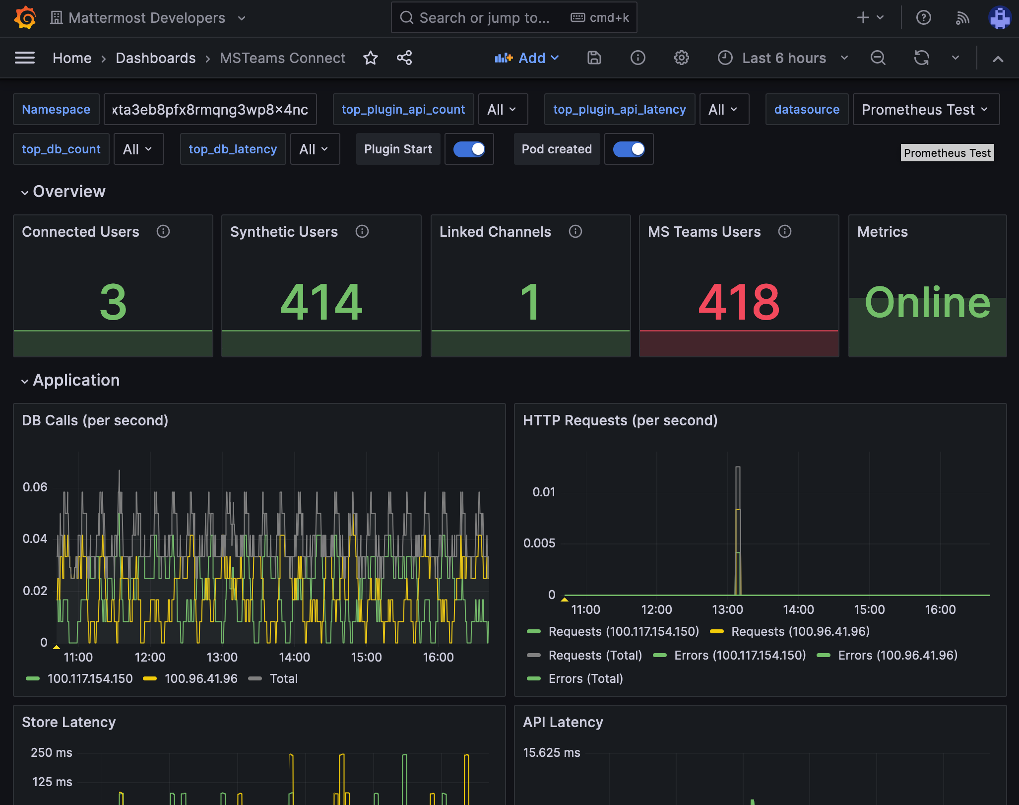 Microsoft Teams에 연결된 Mattermost 인스턴스의 Grafana 모니터링 대시보드 예시.