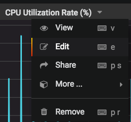 차트 이름을 선택한 뒤 Edit를 선택해 각 차트의 Grafana 대시보드 알림을 구성합니다.